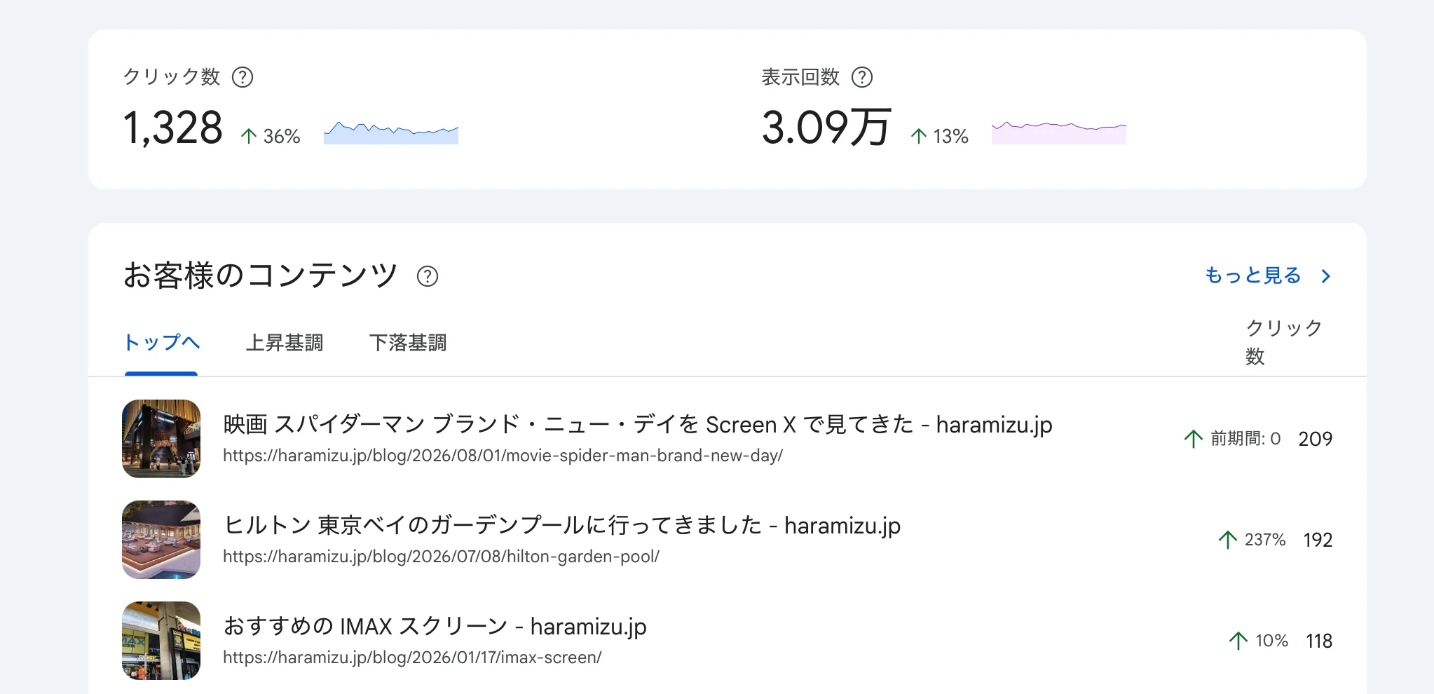1ヶ月の振り返り - 26年8月